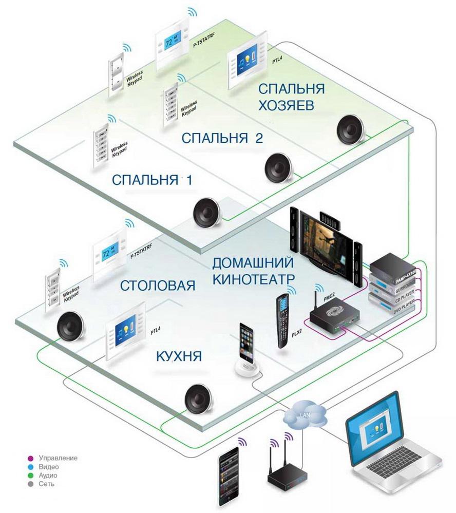 Мультирум мультирум
